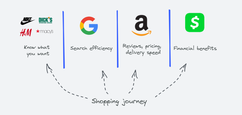 Block-amazon-google-merchants